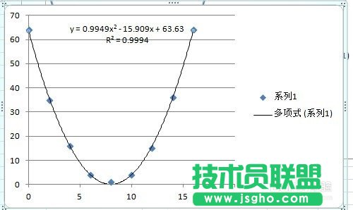 excel曲線擬合方法圖解 三聯