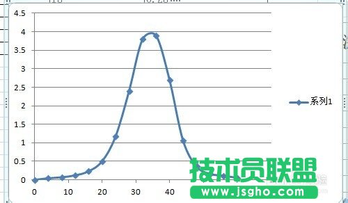 excel曲線擬合方法圖解