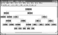 靈活運(yùn)用PPT繪制樹狀結(jié)構(gòu)圖