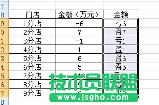 利用excel制作類似店鋪盈虧的計算方法