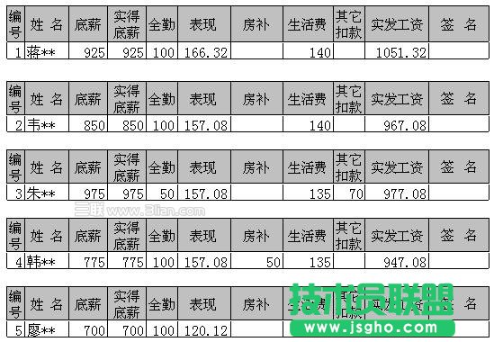 利用WPS表格制作工資條成績條 三聯(lián)教程