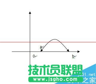 word怎么繪制帶雙箭頭的曲線？