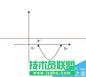 word怎么繪制帶雙箭頭的曲線？