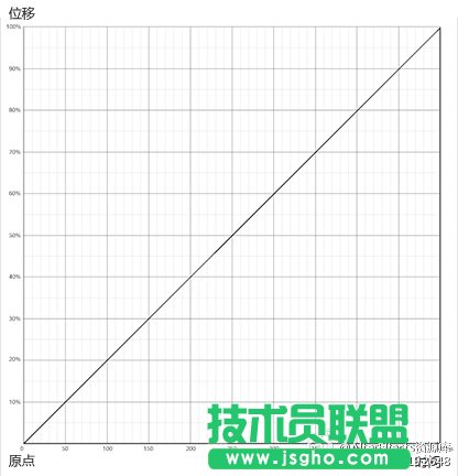 AE貝塞爾曲線制作彈性動畫