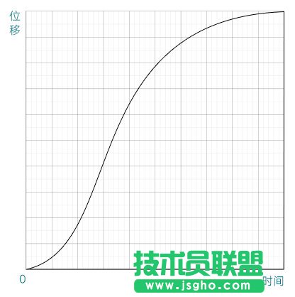 AE貝塞爾曲線制作彈性動畫