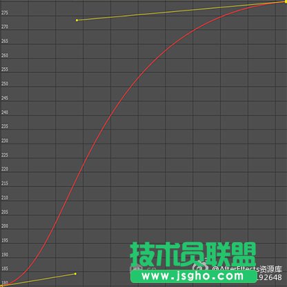 AE貝塞爾曲線制作彈性動畫