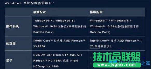 Win7系統(tǒng)玩守望先鋒有什么配置要求？