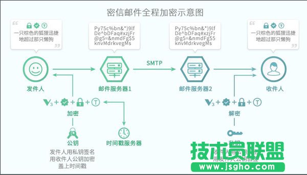 密信MeSince