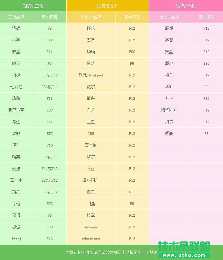 U盤裝Win7系統(tǒng)